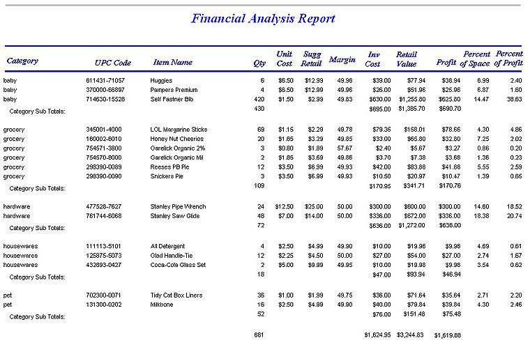sle expense report financial analysis sle report 28 images simple monthly sle expense report financial analysis sle report 28 images simple monthly